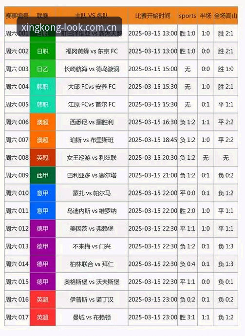 五大联赛实时比分与登录实操：懂行用户先掌握的三项关键技能